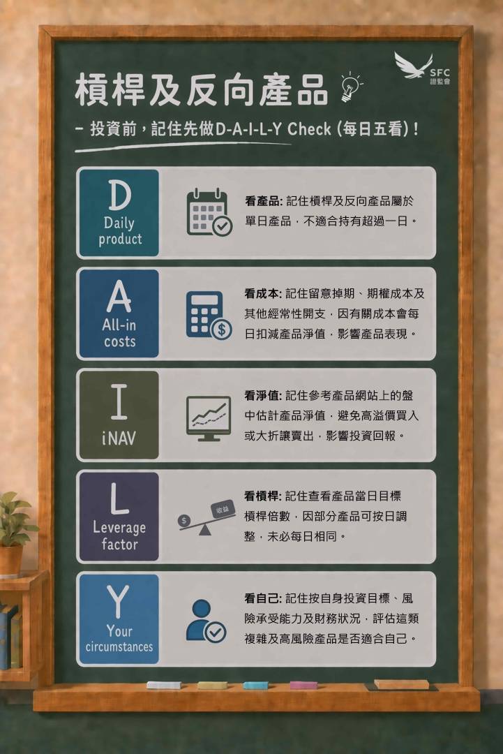 香港证监会优化单日杠杆及反向产品的监管框架 以确保市场有序交易 - 图片1