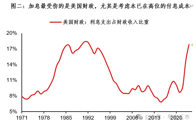加息风暴:关于本次美联储会议的猜想 - 图片4
