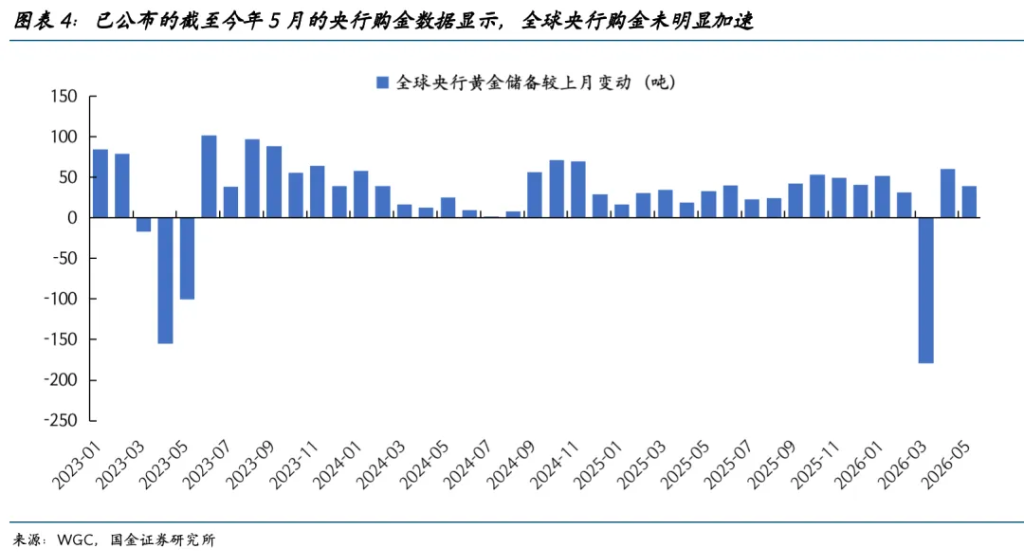 如何看待金银的反弹? - 图片5