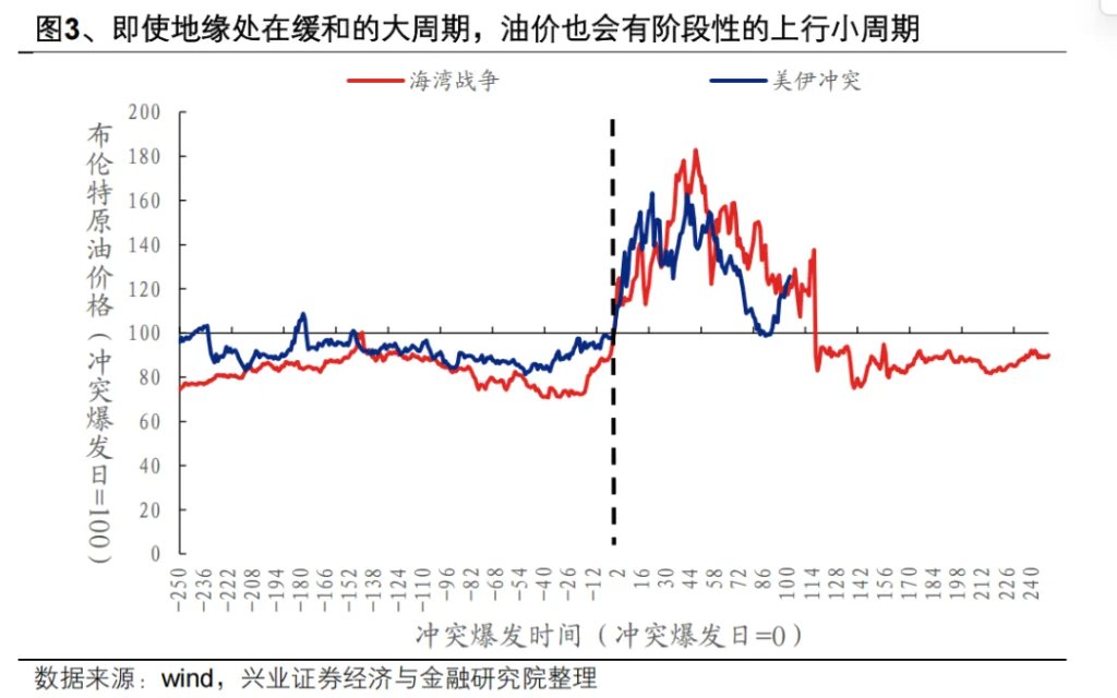 美伊的下一步走势:理性推演 - 图片3