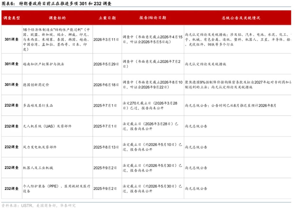 301接棒122关税,有何影响? - 图片5