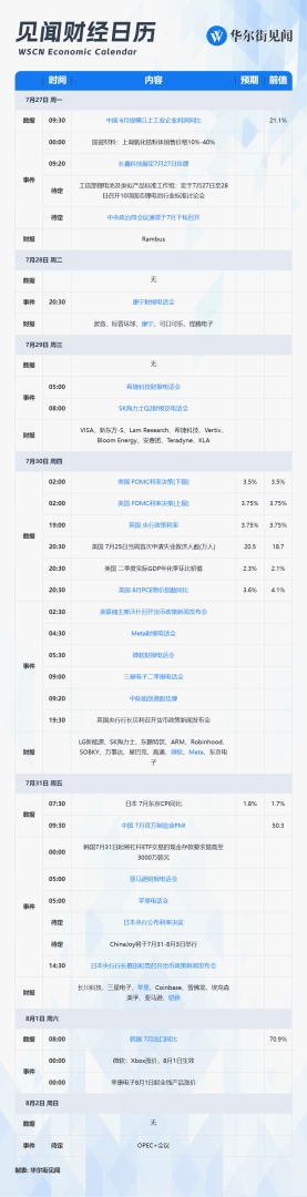 下周全球瞩目!美日央行利率决议+MAG7与存储巨头财报+国内重磅会议+长鑫挂牌 - 图片1
