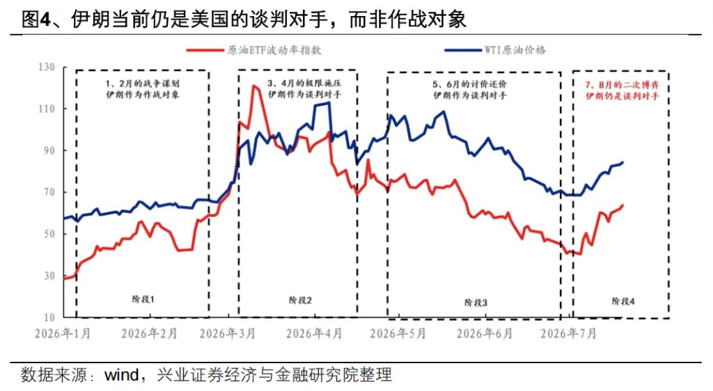 美伊的下一步走势:理性推演 - 图片5