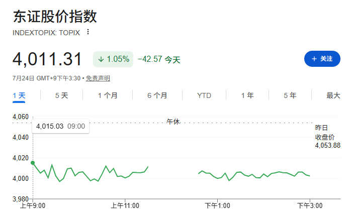 4500点!高盛上调日本股市目标价,看好日元走弱提振企业利润 - 图片1
