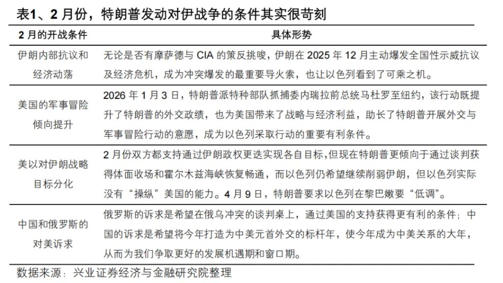 美伊的下一步走势:理性推演 - 图片4
