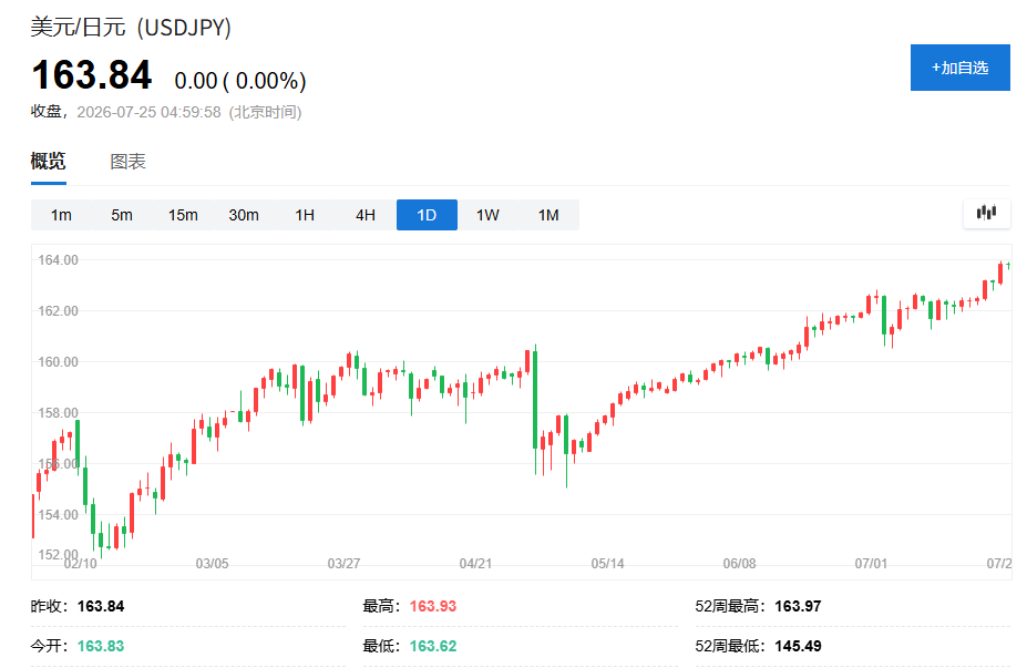 4500点!高盛上调日本股市目标价,看好日元走弱提振企业利润 - 图片2