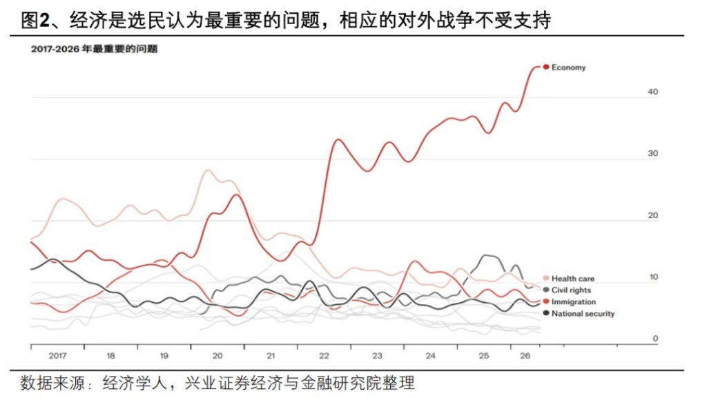 美伊的下一步走势:理性推演 - 图片2