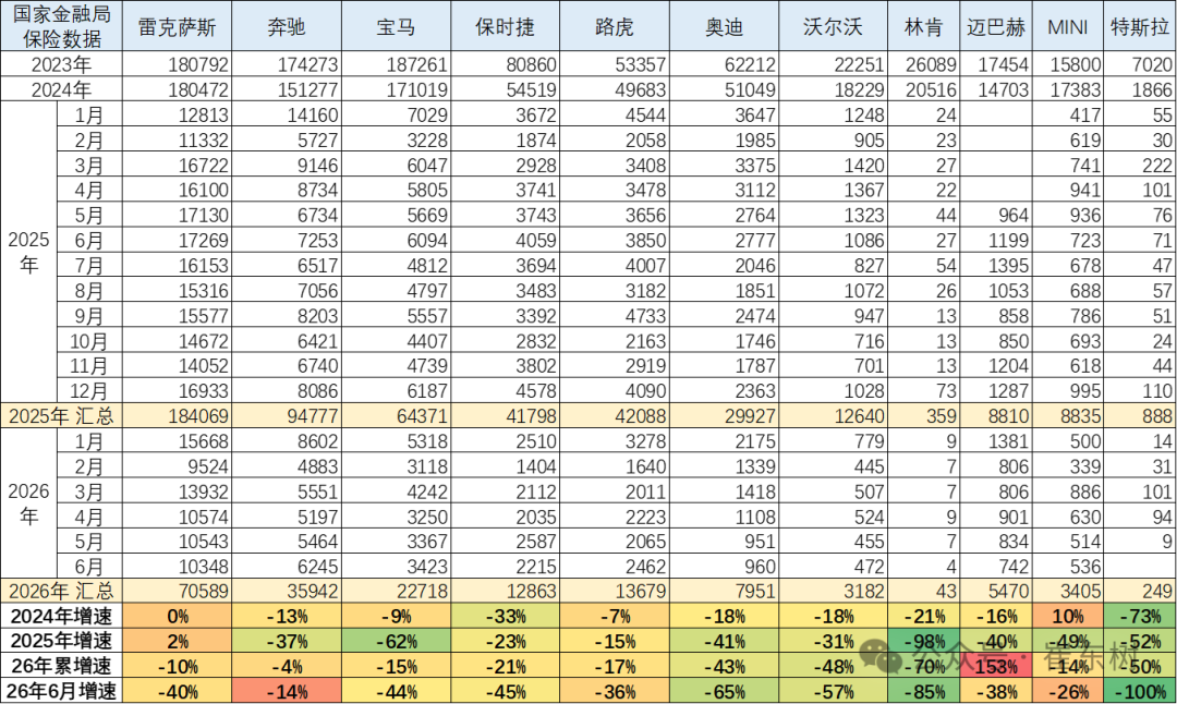 崔东树:2026年上半年进口车零售19万辆同比降29% 6月骤降39%压力持续 - 图片16
