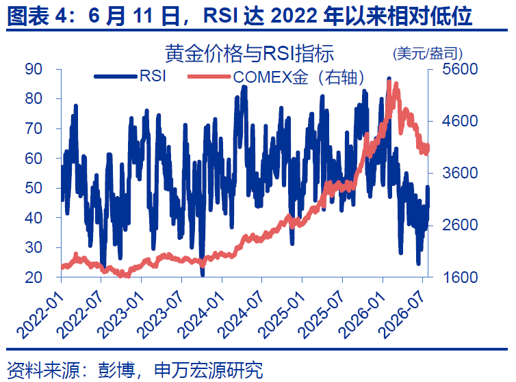 黄金,在等待什么? - 图片4