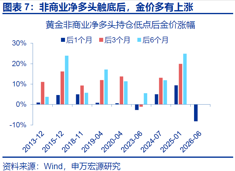 黄金,在等待什么? - 图片7