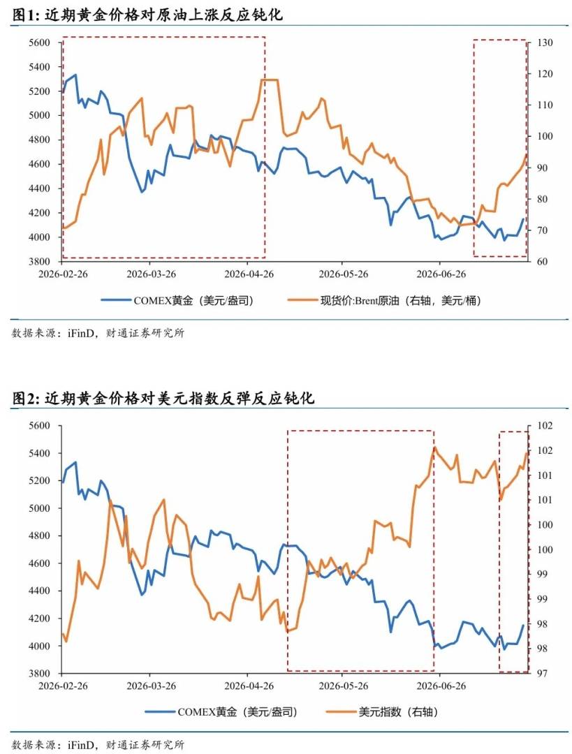 黄金为何再次与其他资产脱钩 - 图片1