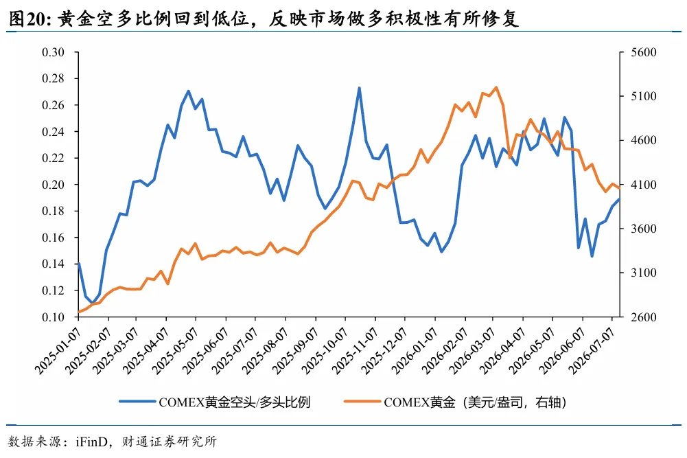 黄金为何再次与其他资产脱钩 - 图片16