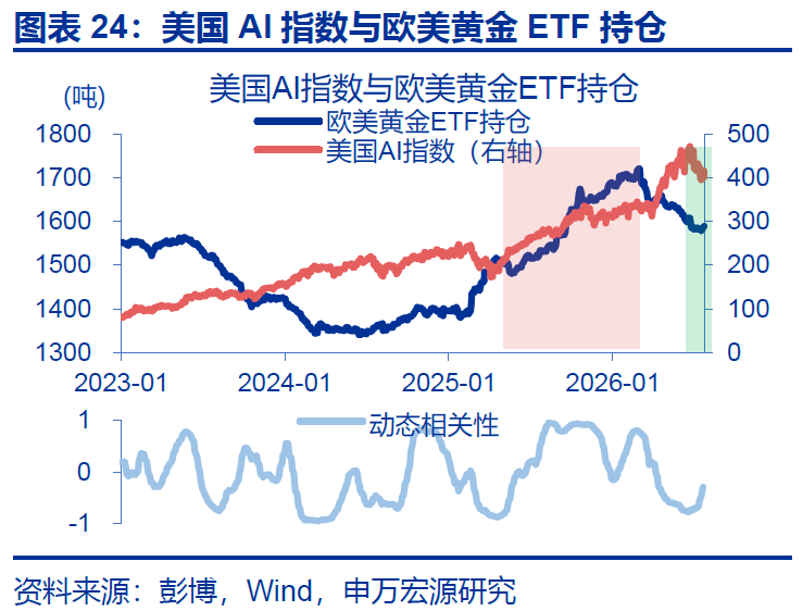 黄金,在等待什么? - 图片24