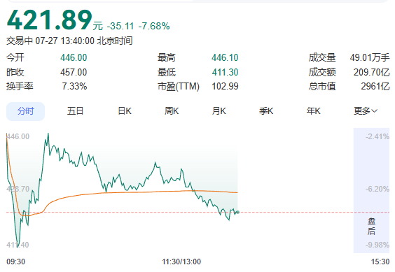 同一位创始人!今日长鑫涨疯、兆易创新跌停,朱一明身价或迎最大重估 - 图片2