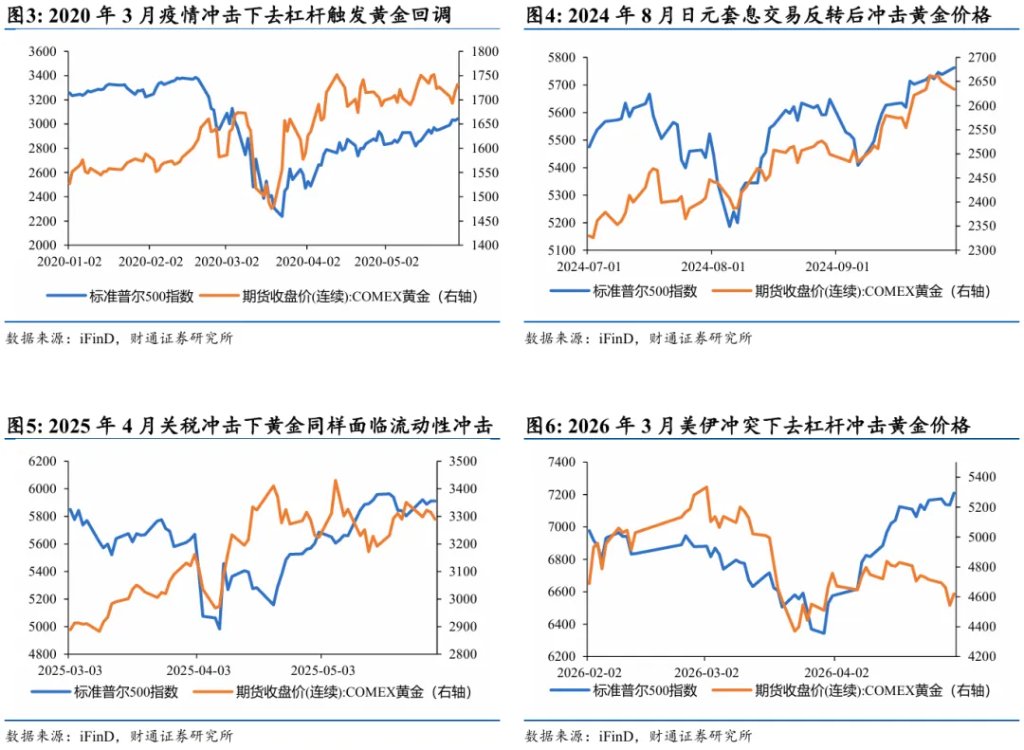 黄金为何再次与其他资产脱钩 - 图片2