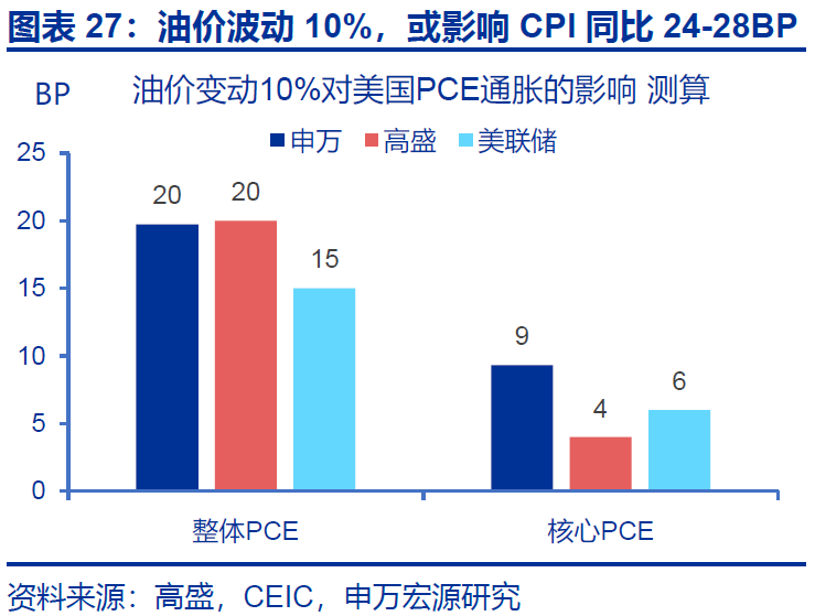 黄金,在等待什么? - 图片27