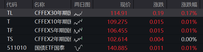 长鑫科技上市首日高开超470%,总市值超3.3万亿元,A股半导体产业链齐跌,创新药、动力电池反弹 - 图片4