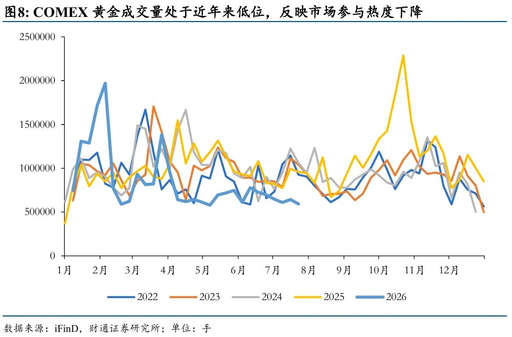 黄金为何再次与其他资产脱钩 - 图片4