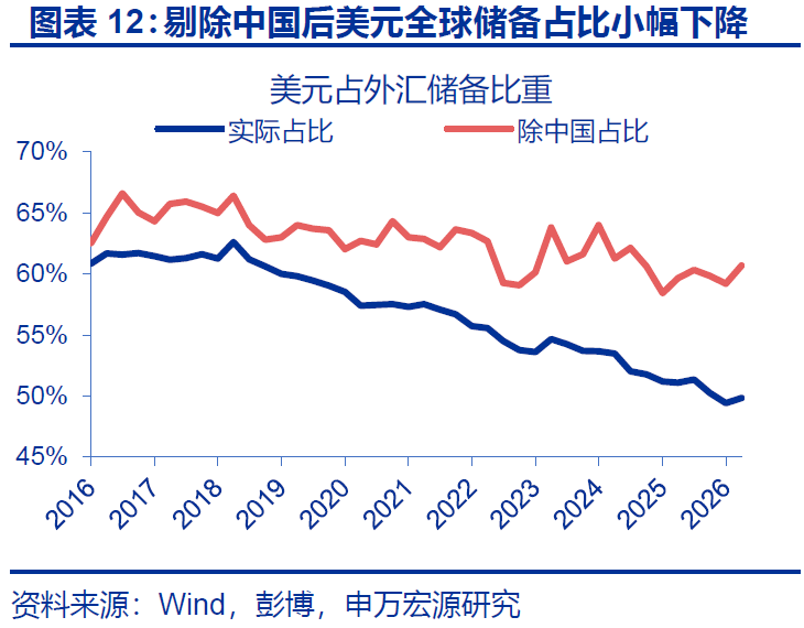黄金,在等待什么? - 图片12