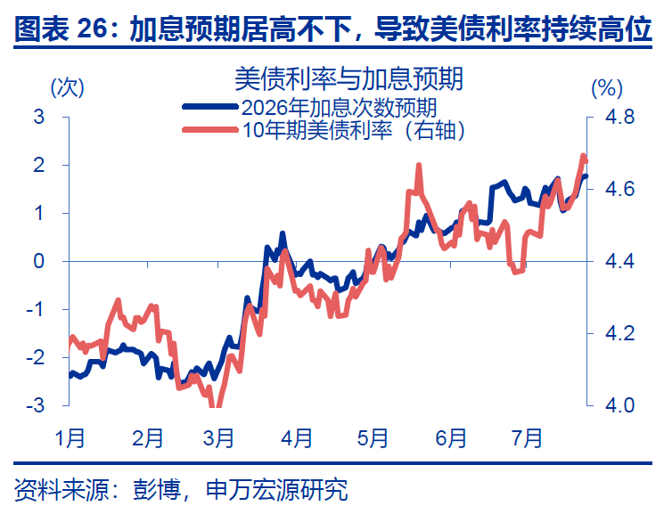 黄金,在等待什么? - 图片26