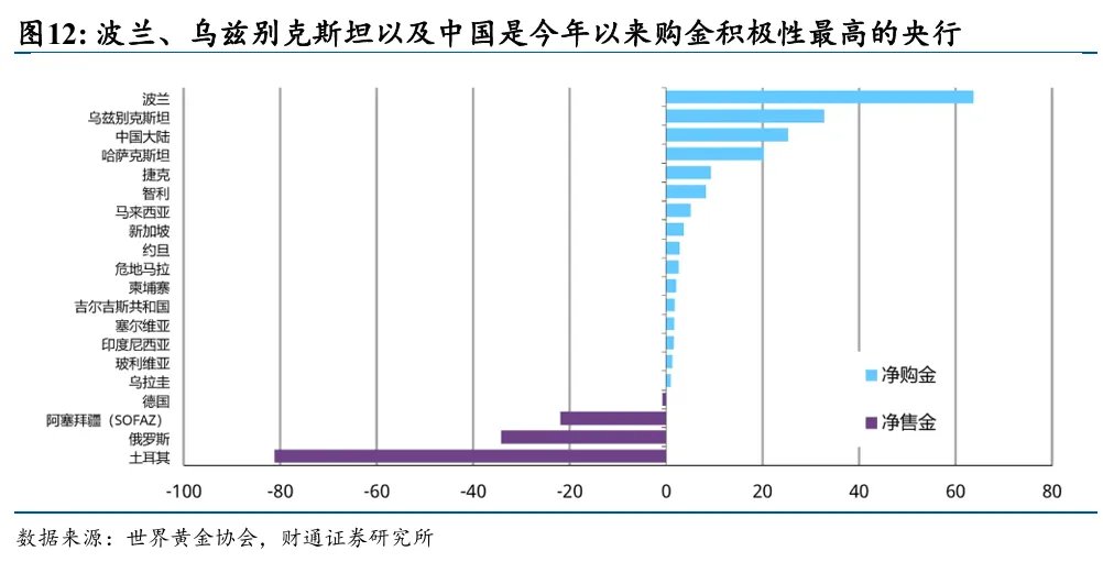 黄金为何再次与其他资产脱钩 - 图片8