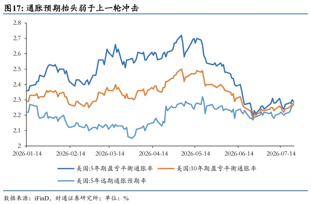黄金为何再次与其他资产脱钩 - 图片13