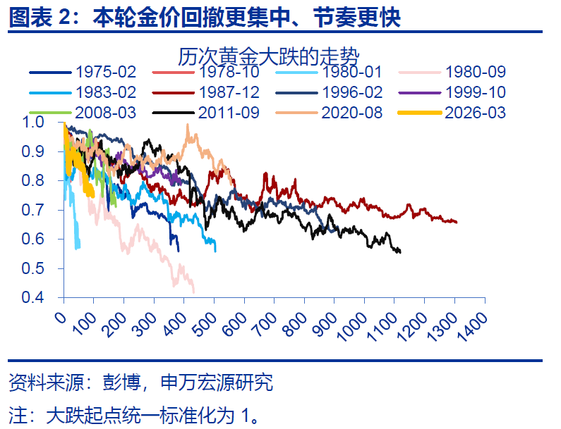 黄金,在等待什么? - 图片2