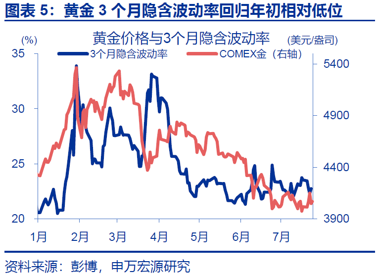 黄金,在等待什么? - 图片5