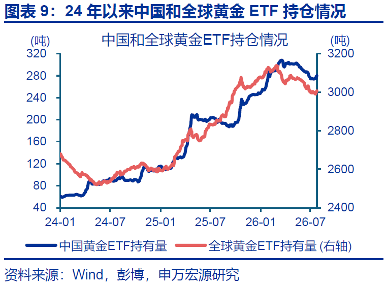 黄金,在等待什么? - 图片9