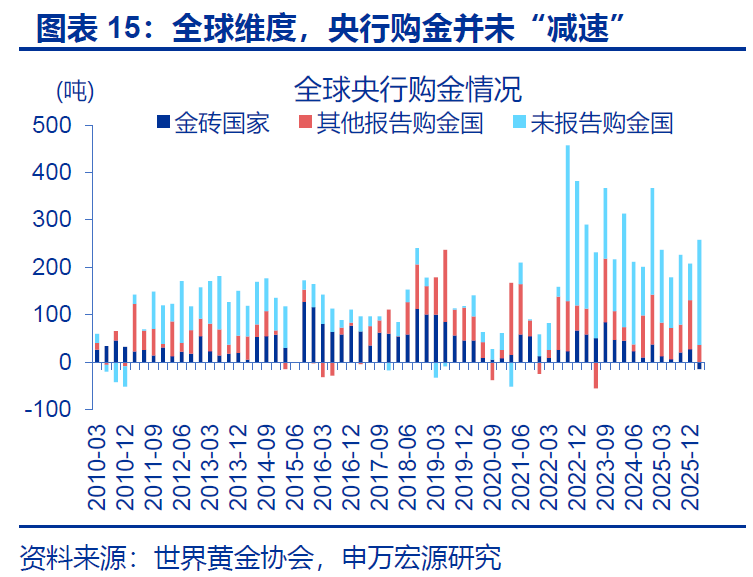 黄金,在等待什么? - 图片15