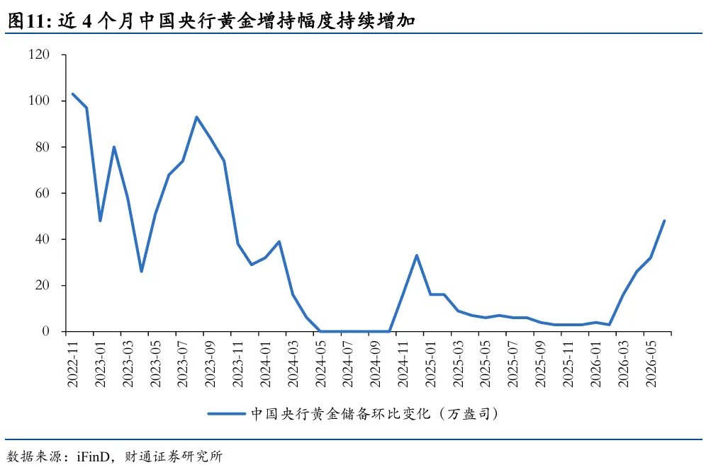黄金为何再次与其他资产脱钩 - 图片7