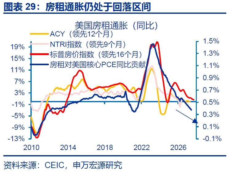 黄金,在等待什么? - 图片29