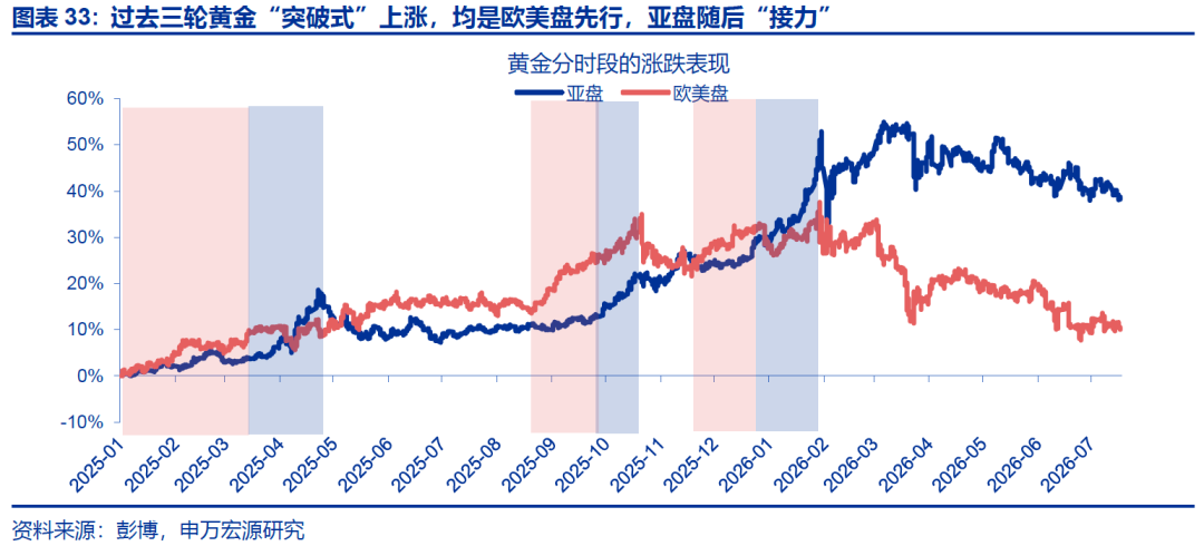 黄金,在等待什么? - 图片33