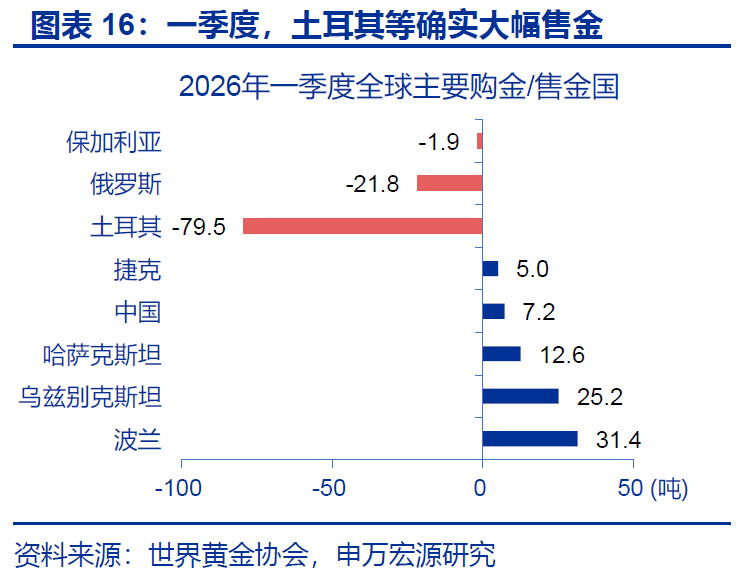 黄金,在等待什么? - 图片16