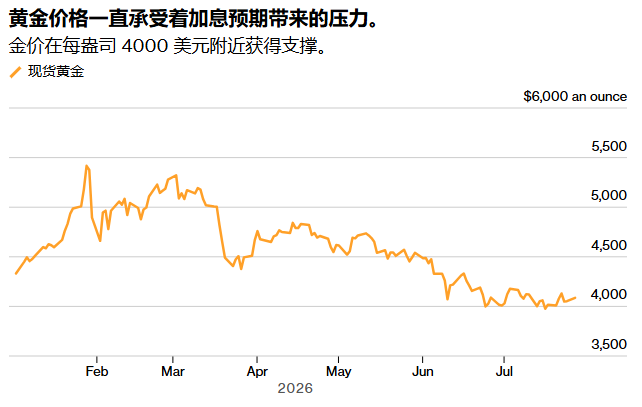 美伊战火按下“暂停键”！布油暴跌逾7%失守90美元，金价跳涨40美元静待美联储“生死局” - 图片2