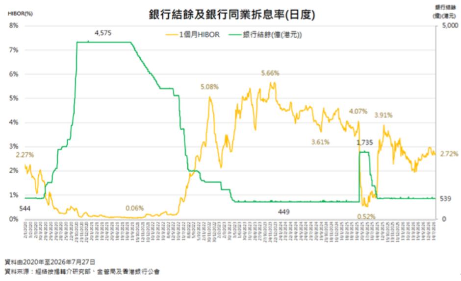 经络:6月MMI为3.17% 创下11个月低点 - 图片2
