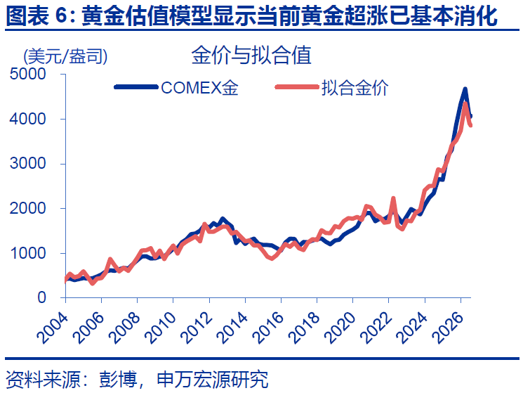黄金,在等待什么? - 图片6
