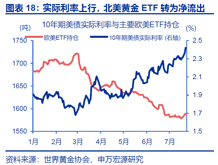 黄金,在等待什么? - 图片18