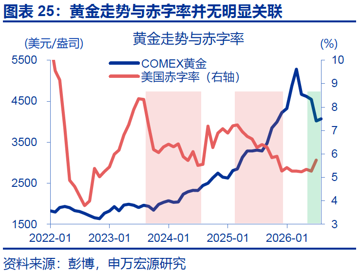 黄金,在等待什么? - 图片25