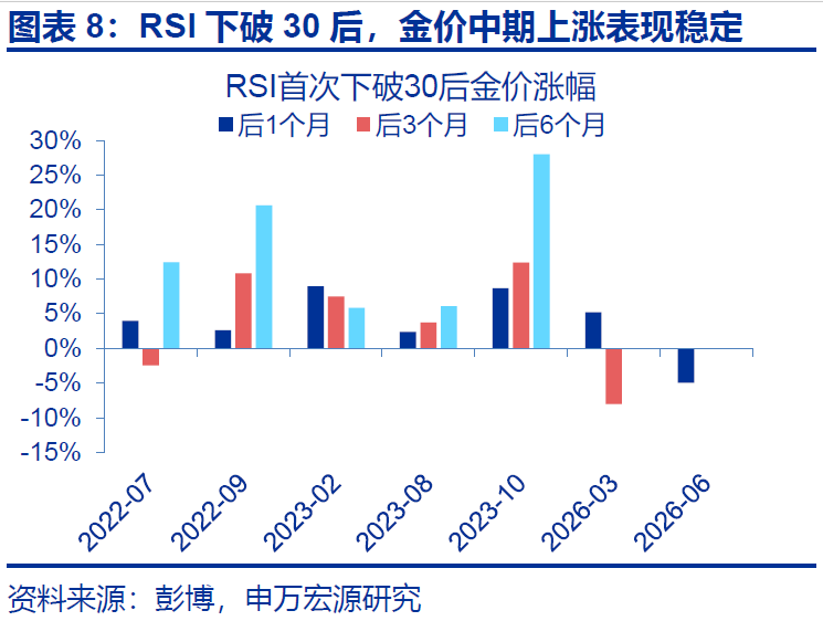 黄金,在等待什么? - 图片8