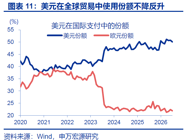黄金,在等待什么? - 图片11