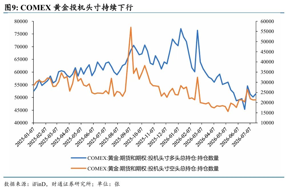 黄金为何再次与其他资产脱钩 - 图片5