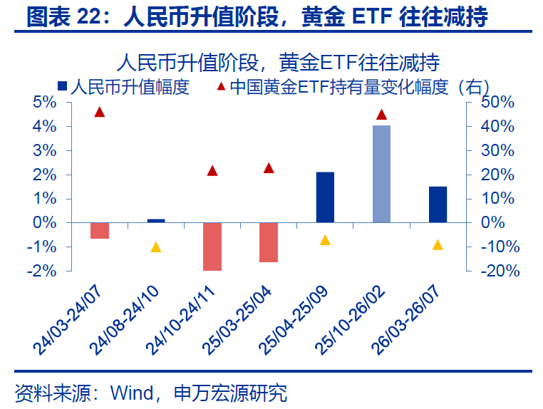黄金,在等待什么? - 图片22