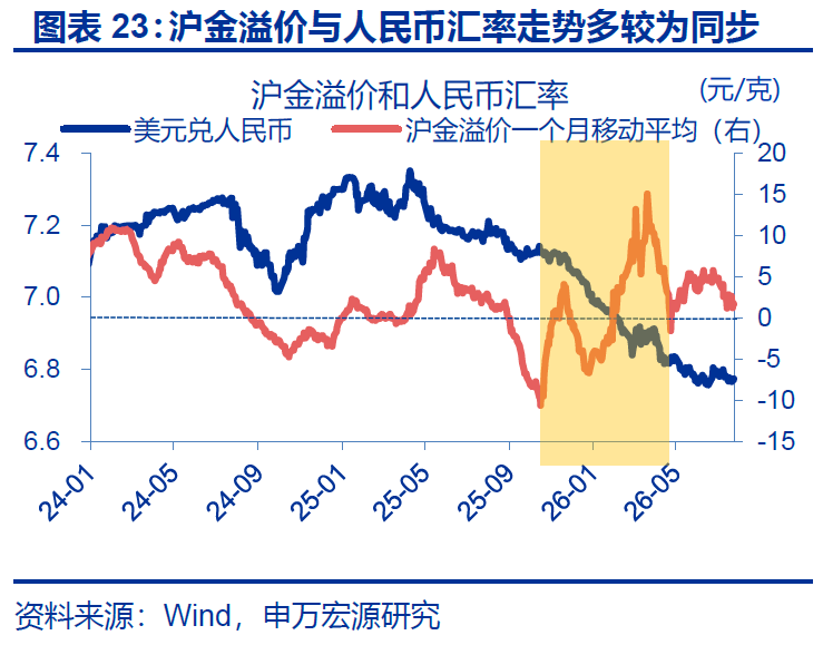 黄金,在等待什么? - 图片23