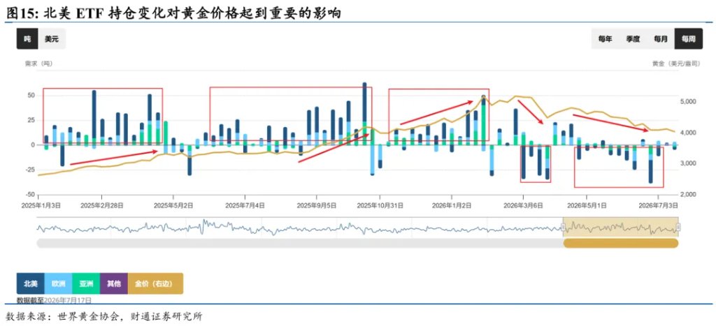 黄金为何再次与其他资产脱钩 - 图片11