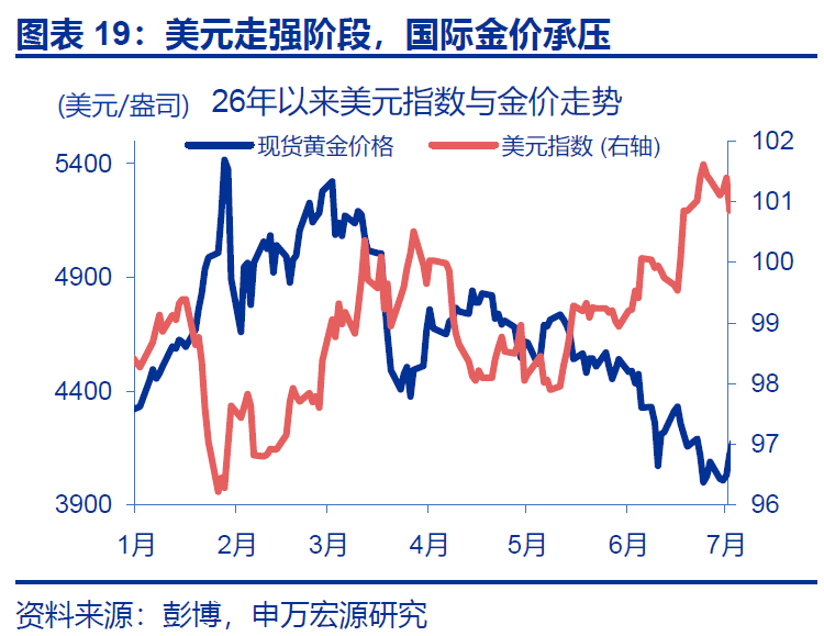 黄金,在等待什么? - 图片19