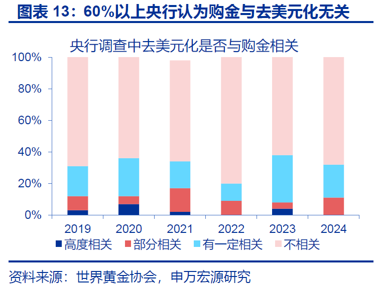黄金,在等待什么? - 图片13