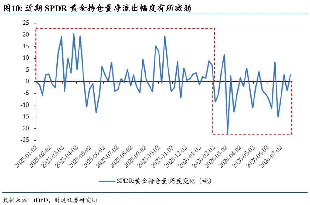 黄金为何再次与其他资产脱钩 - 图片6