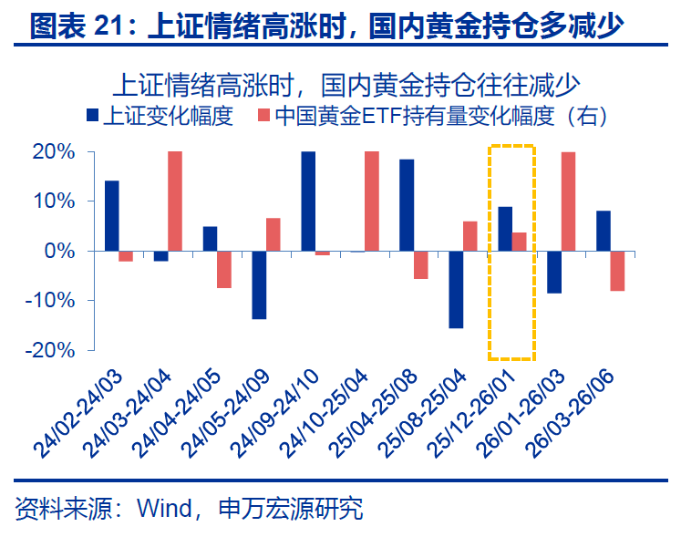 黄金,在等待什么? - 图片21
