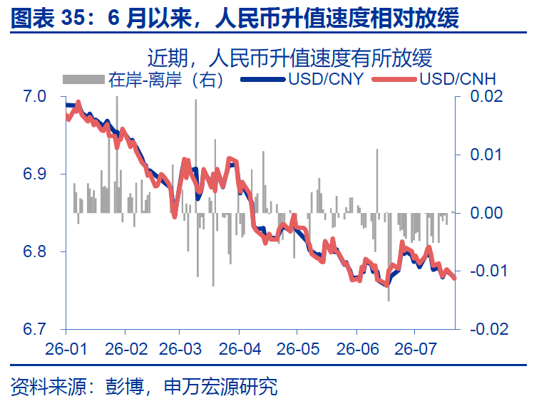 黄金,在等待什么? - 图片35